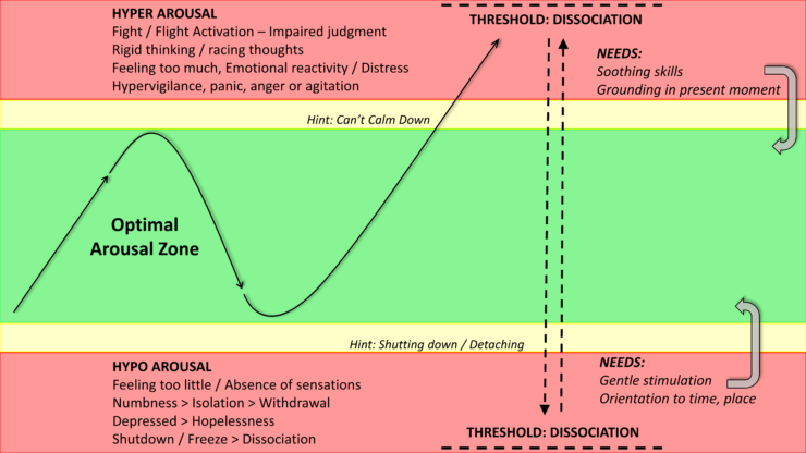 Your Window of Tolerance | Emotion-Regulation Skills